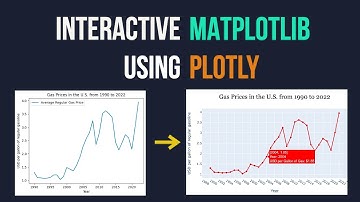 How to Create an Interactive Matplotlib Graph (EASY) | AI for Beginners