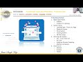 RISE_3_5_2 — Foundation | DAY 5 — Blitzscaling Using Facebook | RISE 3 · RISE Digital Hub