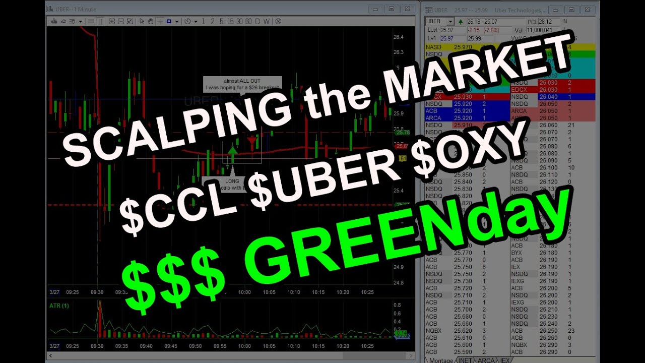 SCALPING the MARKET! $CCL $OXY $UBER | 