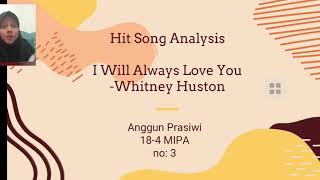 Presentation Hit Song Analysis by Anggun Prasiwi