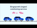 Introduction to getgo carsharing  how it works