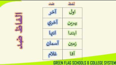 WEEK 7 CLASS 3 SINDHI