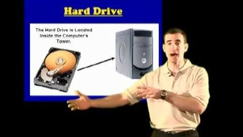 Basic XP (1-3b) - Introduction - Parts of the Computer