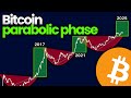 LIVE: 2017. 2021. Now 2025. Bitcoin Is About to Explode Again