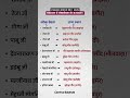 Rajasthan GK | कला, संस्कृति & BSTC 2025 📚