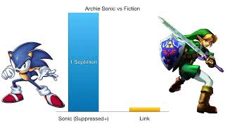 Archie Sonic vs Fiction