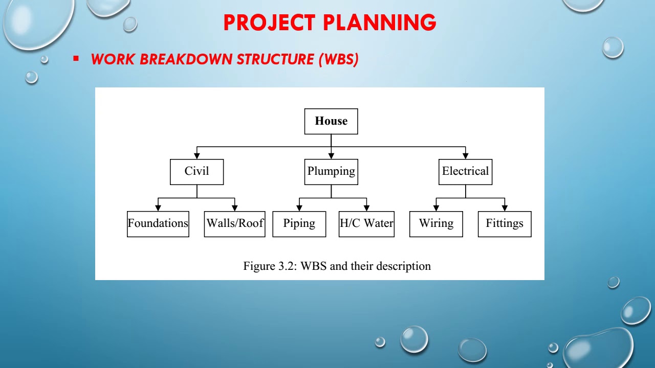 Lect Project Planning Part A YouTube