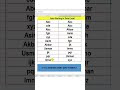 How to Sort Data A to Z letter By Using SORT FUNCTION IN EXCEL#excel#exceltutorial #excelfunction#ai