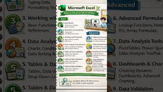 Microsoft Excel Basics to Advance Course Syllabus #skilltable #excel