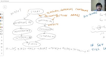 AI L11 P4 Classic Planning: Partial Order Planning Introduction