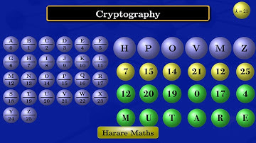 Cryptography | Shift Cipher