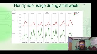 Google Data Analytics Capstone Project | Cyclistic Bike Share Case Study.