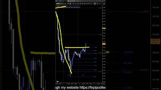 EURJPY Forecast and Technical Analysis for June 9, 2026