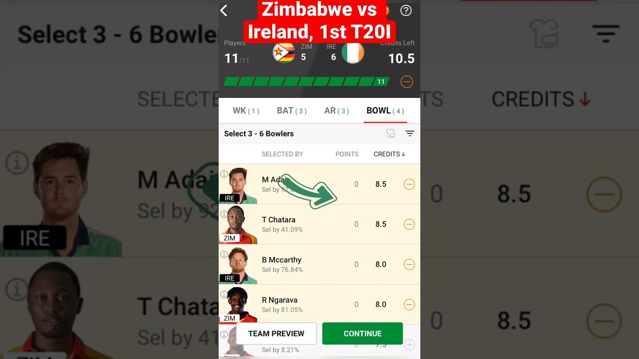 Zimbabwe vs Ireland, 1st T20I 