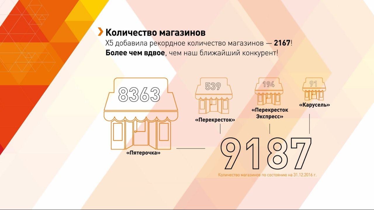 Количество Магазинов 5