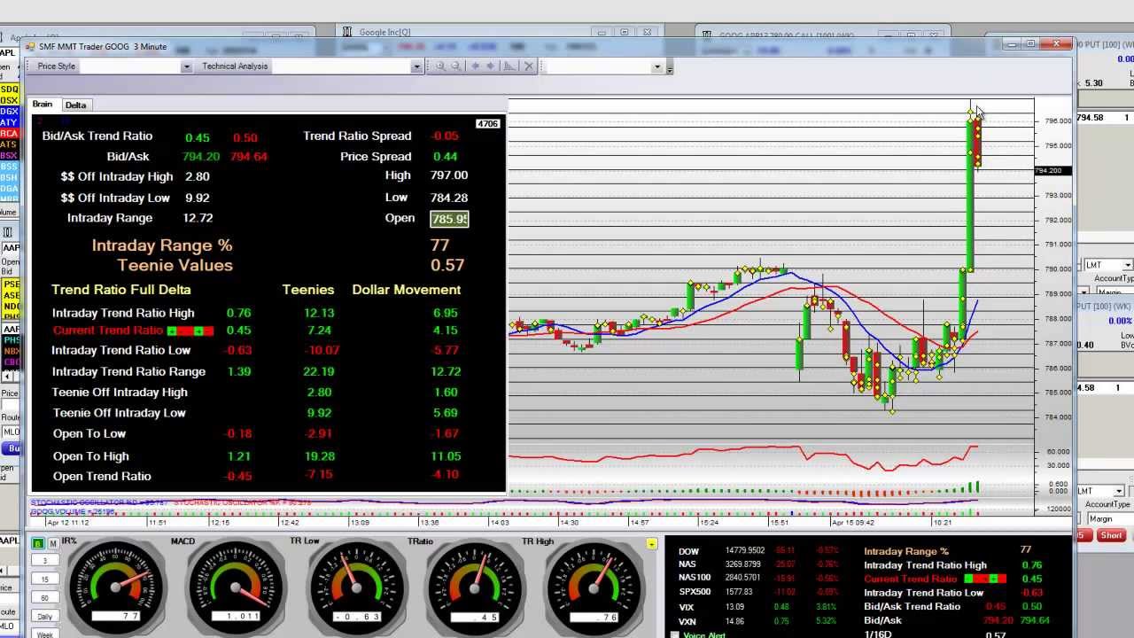 example of high frequency trading strategy