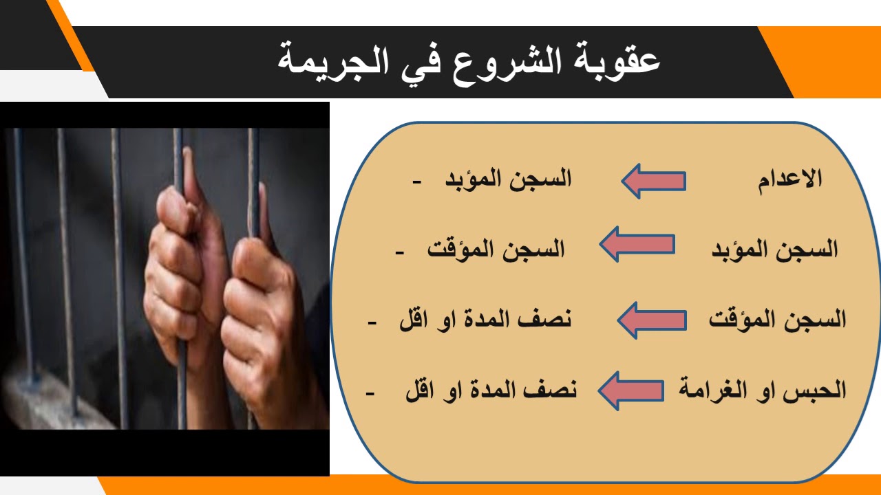 قانون العقوبات المحاضرة الرابعة صور ارتكاب الجريمة