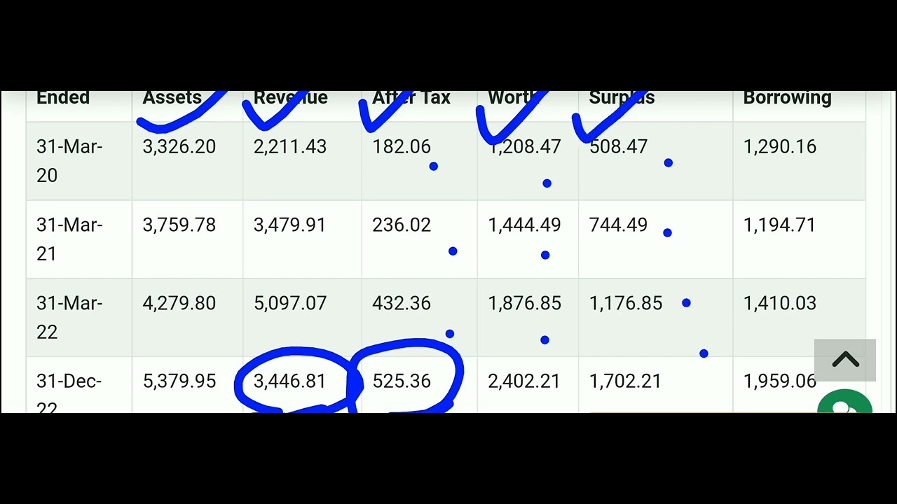 #Synoptics_Technologies_IPO_details