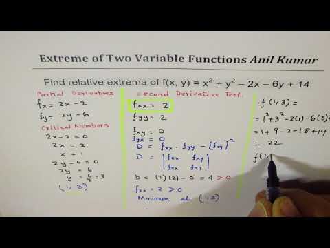 Partial Derivative and