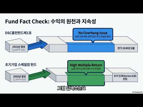 K-AI 반도체 삼국지 뒤 DSC 설계도