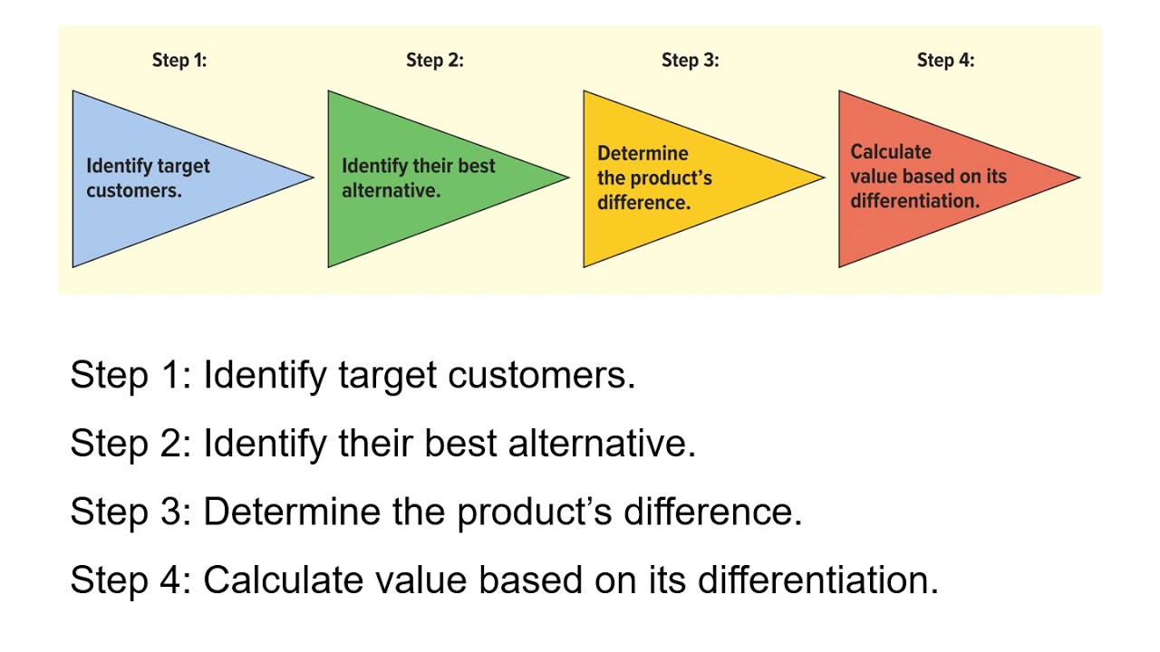 market dimensions