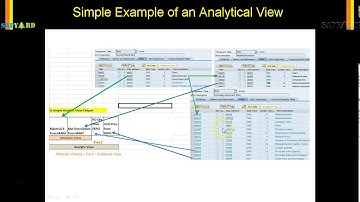 013 Simple Analytical View Example