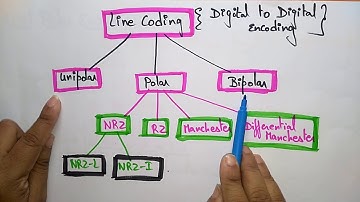 Digital to Digital Encoding Techniques | Part-1/2 |  Data Communication | Lec-06 | Bhanu Priya