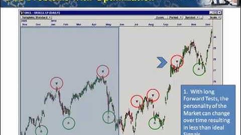 OmniTrader 2011 Promo