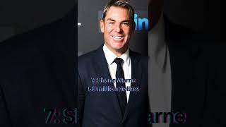 Top 10 Richest Cricketers in the World in 2024 and Their Net Worth 🌍🏏 #cricket #facts #ipl #short