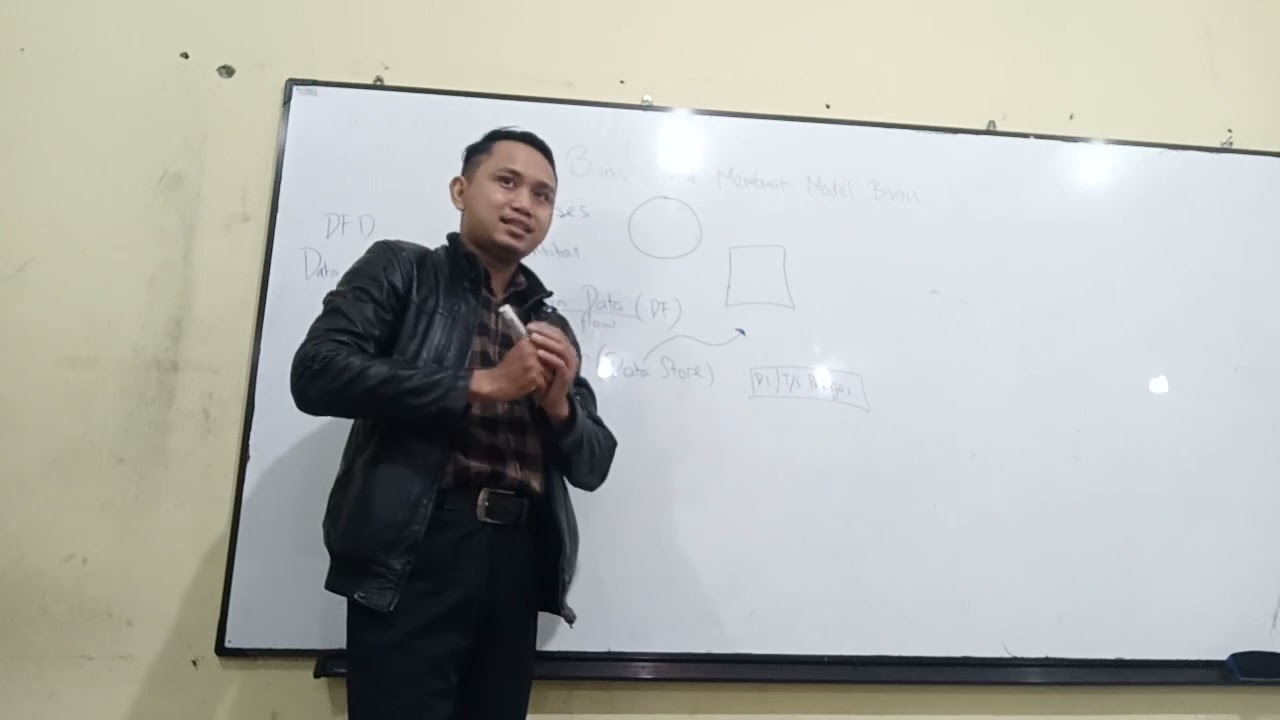Digital Business Model - DFD Bisnis