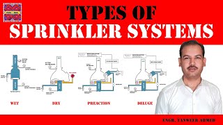 NFPA 13 Types of Sprinkler Systems in Urdu/Hindi