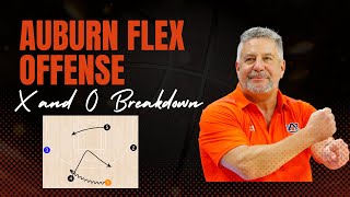 Bruce Pearl Auburn University FLEX OFFENSE X and O Breakdown