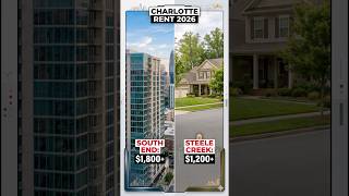 Cost of Living in Charlotte NC 2026 🏠 | What $1,500 Gets You