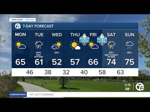 Metro Detroit Weather: Nice Monday & good start to the NFL Draft