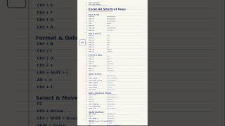 Excel की सभी जरूरी Shortcut Keys | Basic to Advanced Excel in Hindi #exceltips #computereducation