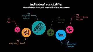 Clinical Implementation of Pharmacogenetics