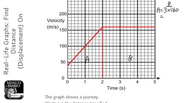 Real-Life Graphs: Find Distance (Displacement) On Velocity-Time Graph (Grade 7) - GCSE Maths