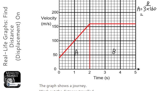Calculate speed from a graph – DQaDay