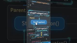 🚀 Learn stopPropagation() in 10 seconds! Stop event bubbling like a pro. #JavaScript