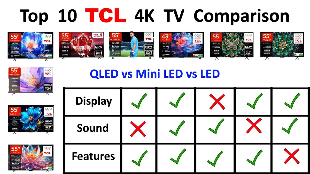 Top 10 Best TCL 4K QLED TV Mini LED TV Comparison with price in Tamil
