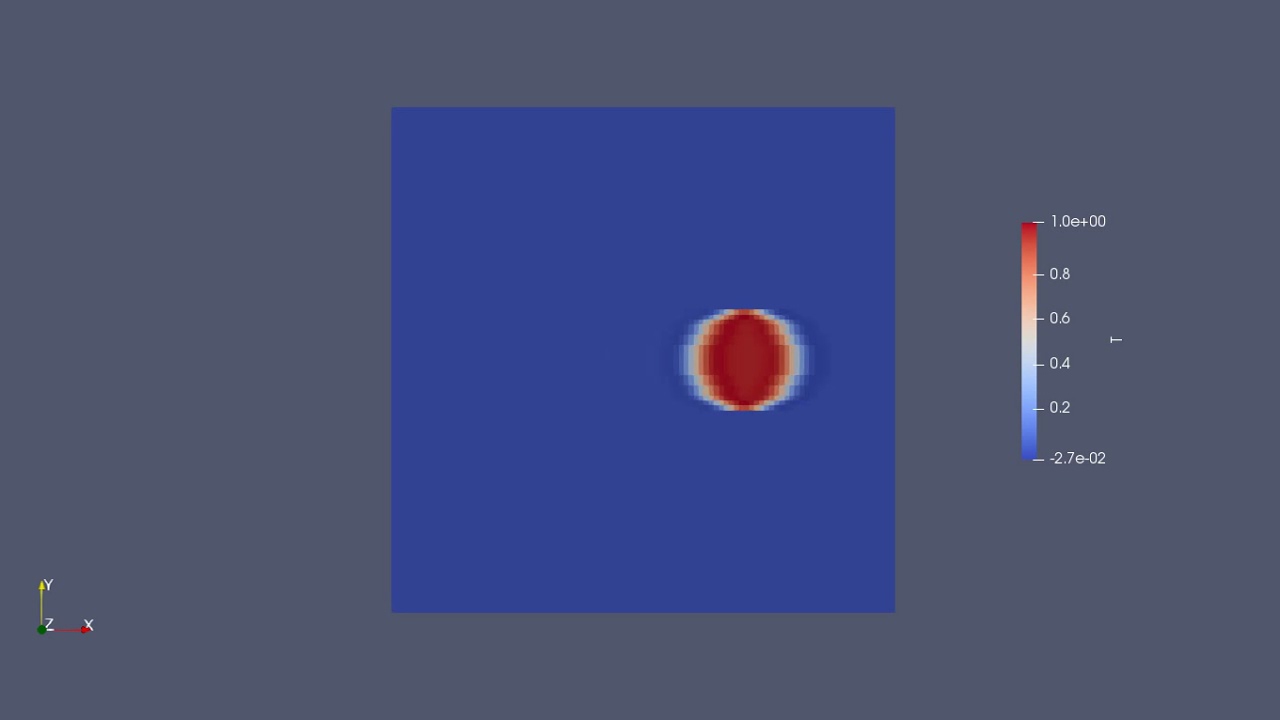 Scalar Transport Simulation