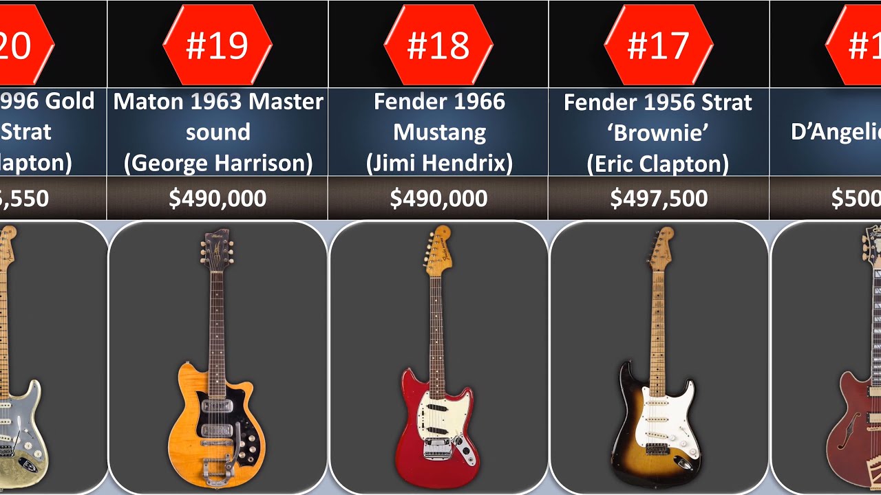 Top 30 Most Expensive Guitars in the World 2023: Comparison - YouTube