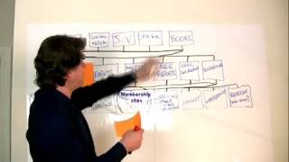 Mastermind Masterclass : Webinars that convert