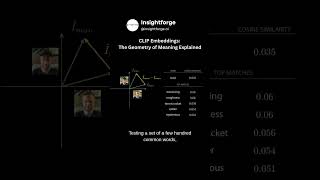 Why CLIP embeddings are more than just image tags