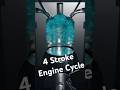 Four Stroke Engine Cycle Animated #pistons #mechanicalengineering #blenderanimation #mechanic