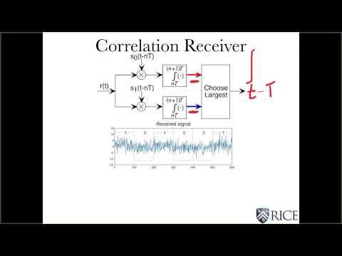 33 Digital Communication Receivers - YouTube