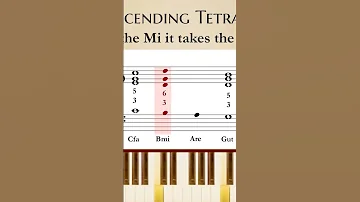 Descending Tetrachord #shorts #composition #baroque