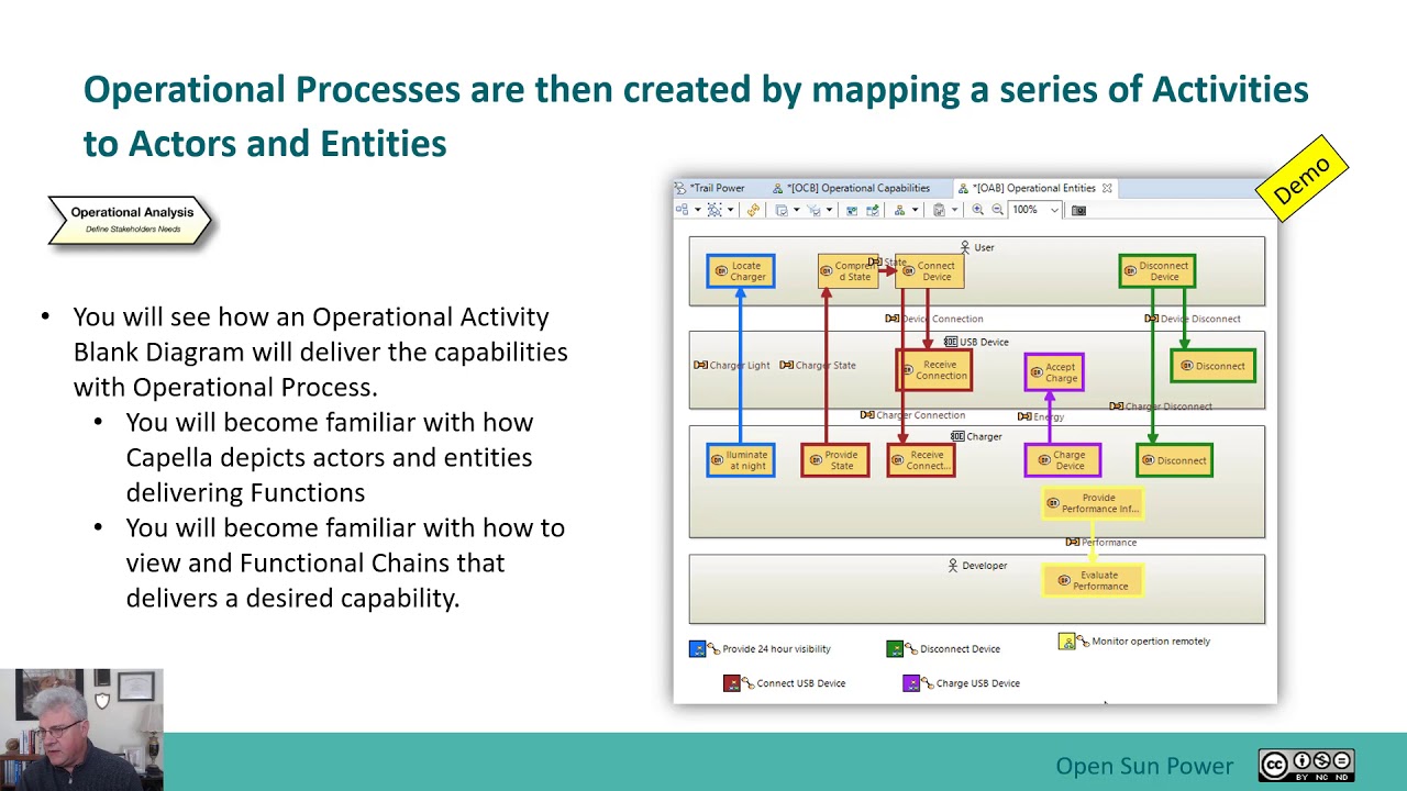 2.1 Operational Analysis with a Capella Model - YouTube