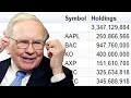 What Is Warren Buffett Buying Now? Top 5 Stocks He Owns!