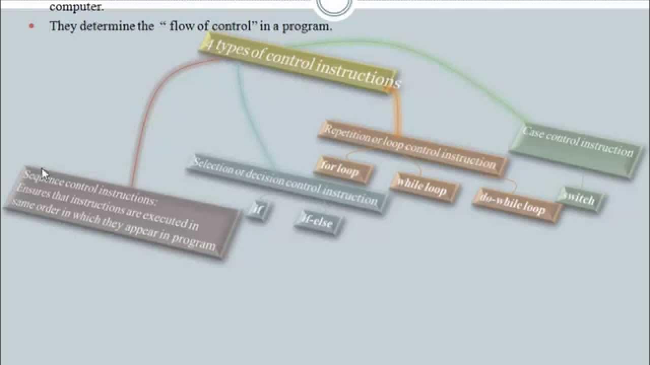 Decision control instructions in c youtube